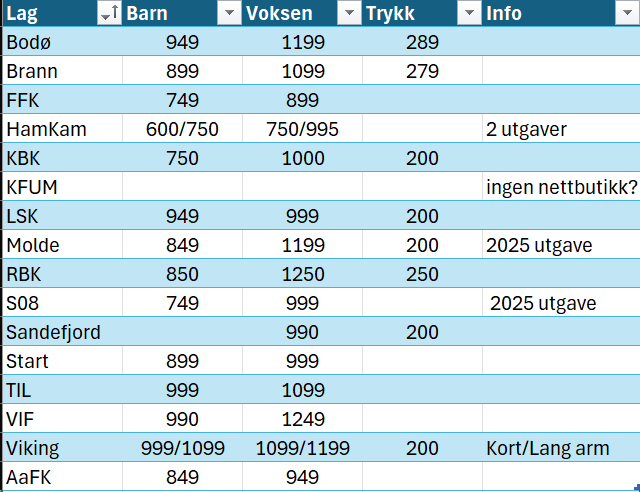 MTrosnavag's tweet photo. @HognerX Tok kjapp sjekk, kan inneholde feil. https://t.co/2cVUAJ7qeC