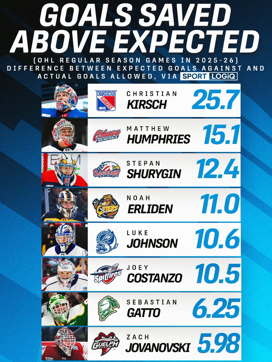 Ontario Hockey League tweet media