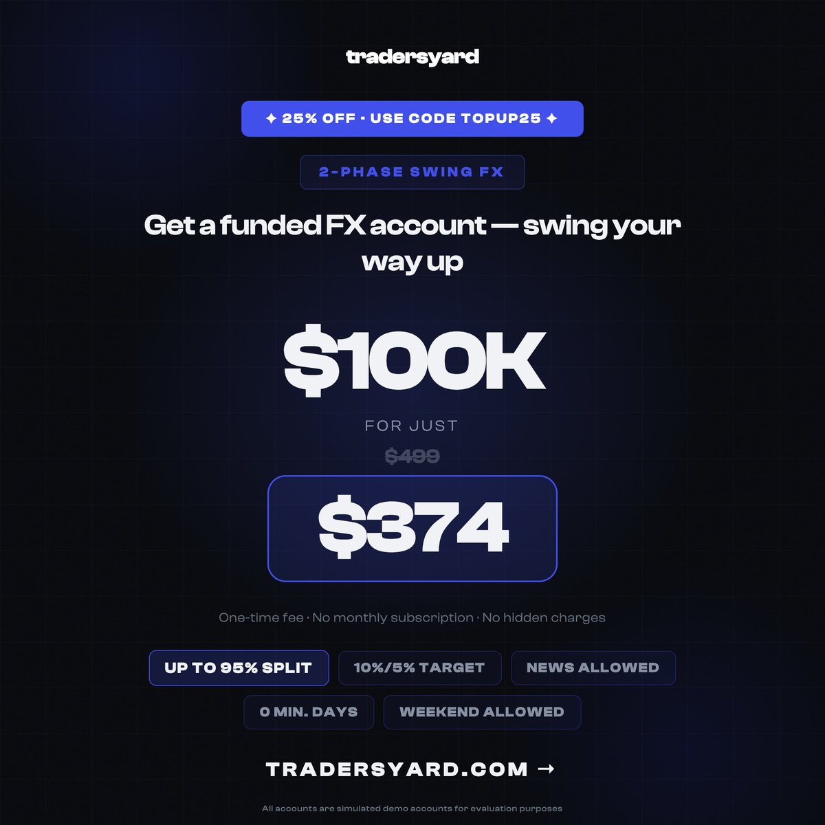 TradersYard's tweet image. 🦅 $5K → $100K ALL ON SALE ⚡

30% OFF $5K–$25K — TOPUP30
25% OFF $50K–$100K — TOPUP25
Up to 95% split • No min days

⏰ Ends March 29
👉 Get Funded Now 🚀