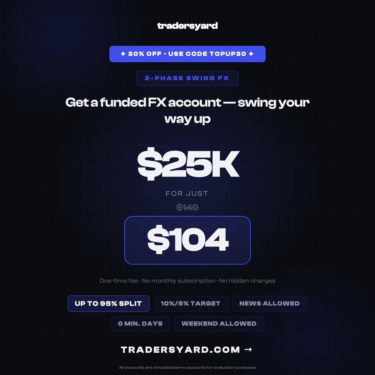 TradersYard's tweet image. 🦅 $5K → $100K ALL ON SALE ⚡

30% OFF $5K–$25K — TOPUP30
25% OFF $50K–$100K — TOPUP25
Up to 95% split • No min days

⏰ Ends March 29
👉 Get Funded Now 🚀
