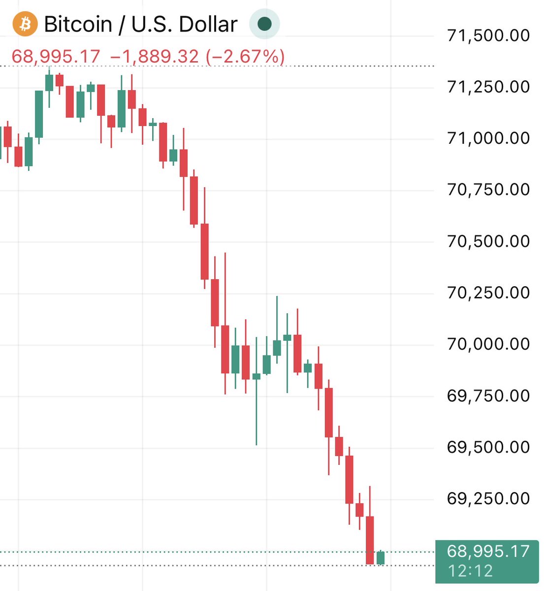 Coin Bureau tweet media