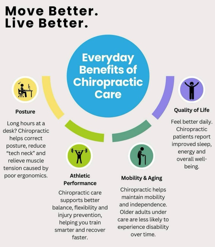 ChiroOutfitters (@chirooutfitters) on Twitter photo 