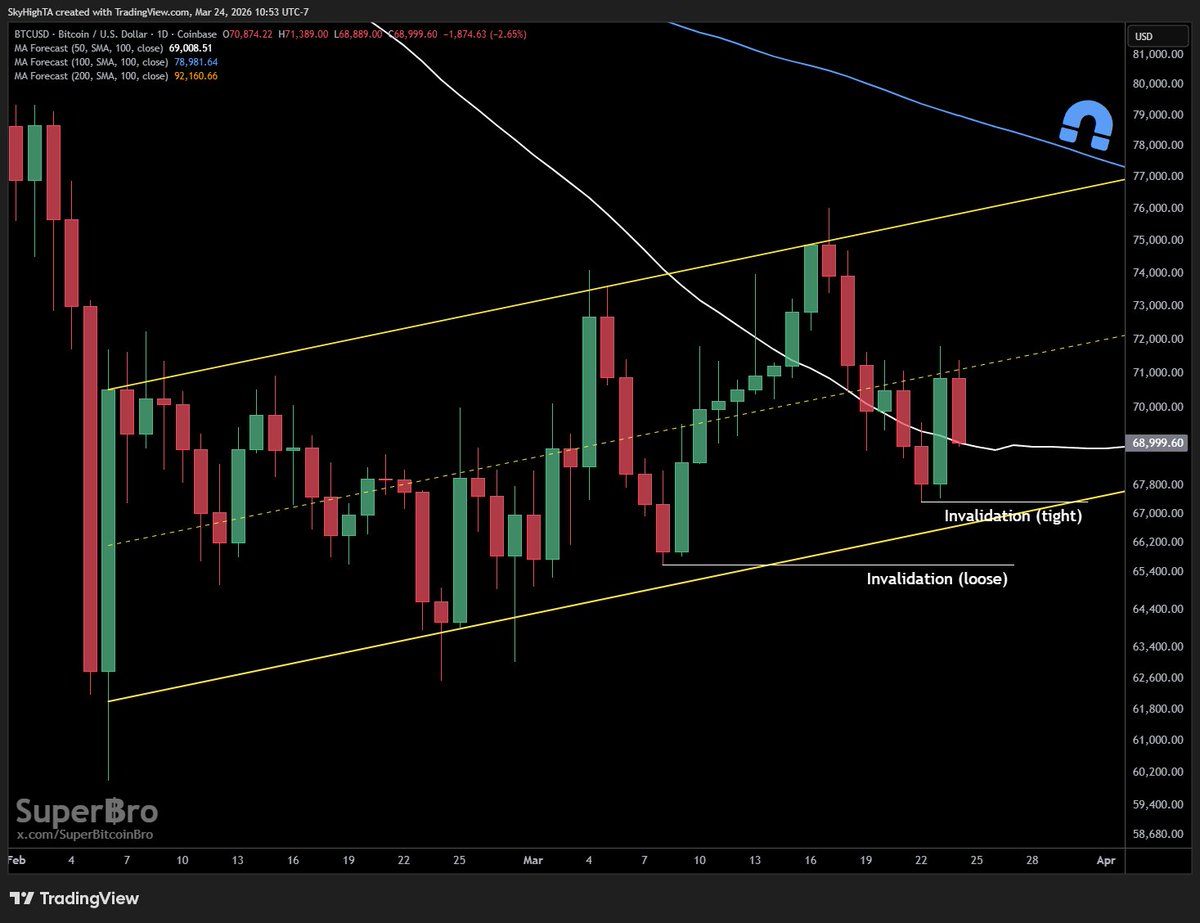 Super฿ro tweet media