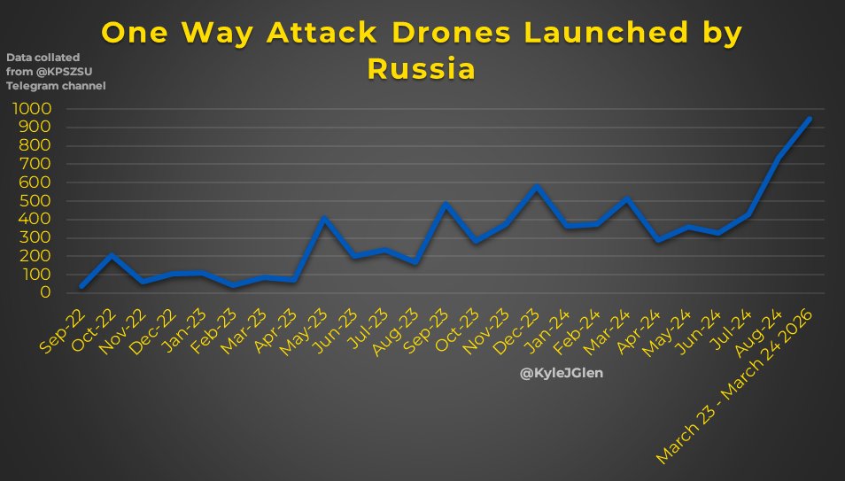 Kyle Glen tweet media
