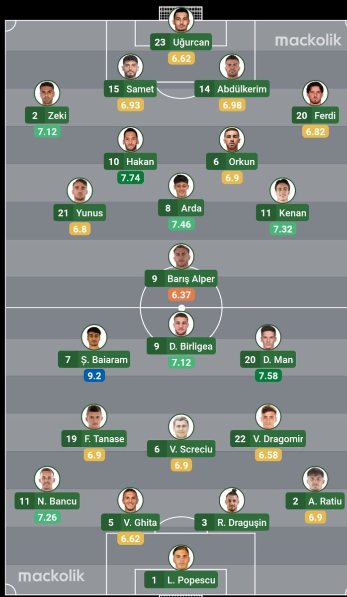Noalang_'s tweet photo. TÜRKİYE-Romanya Muhtemel ilk 11'ler. https://t.co/teYp0TOy5X