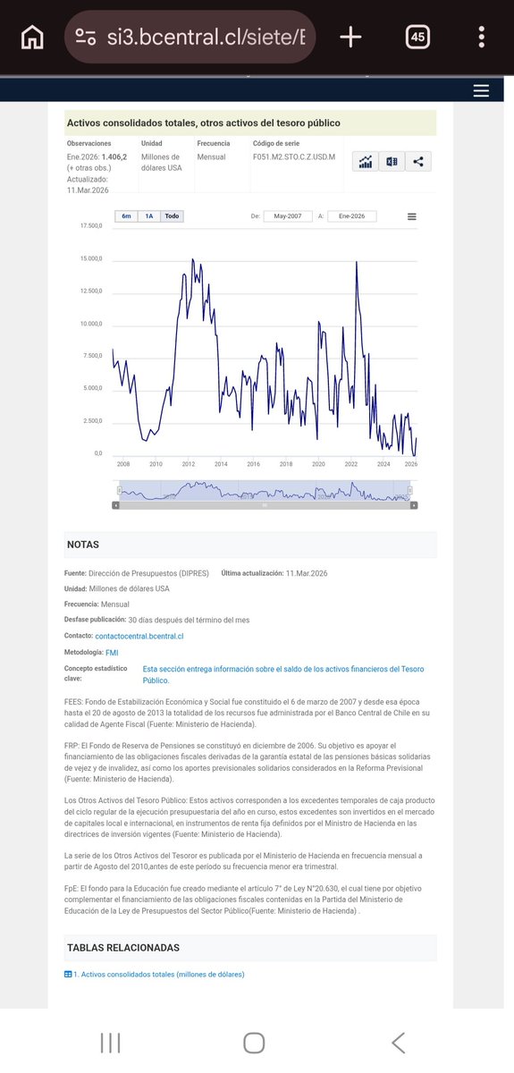 Pumpkinressed's tweet photo. @danebersoh @Smirandau Estos datos? https://t.co/fl3yH4JGgB