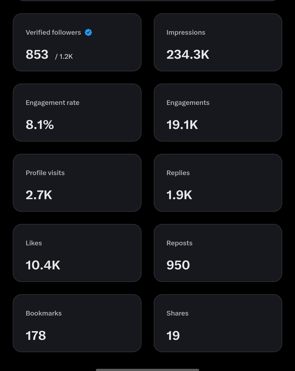 If this post reaches your timeline, please wish me godspeed to 5M impressions 🥺🫶