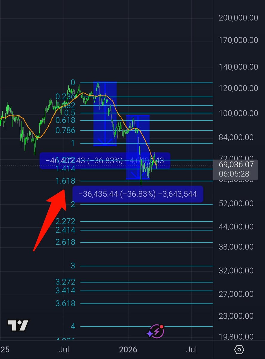 Castellonenc, País Valencià 🇦🇩 tweet media