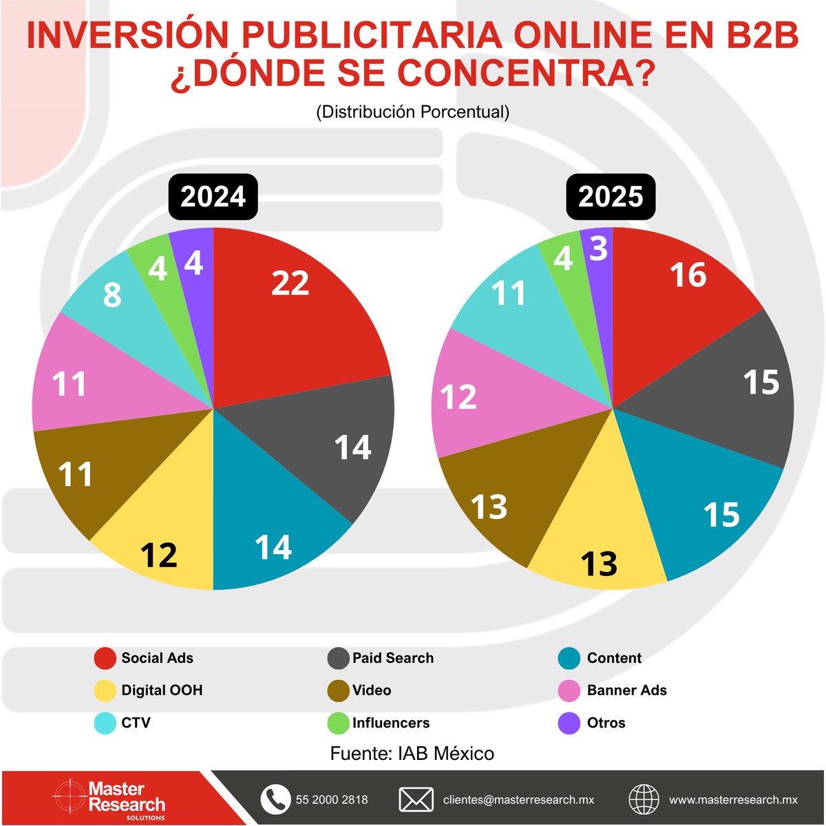 Master Research tweet media