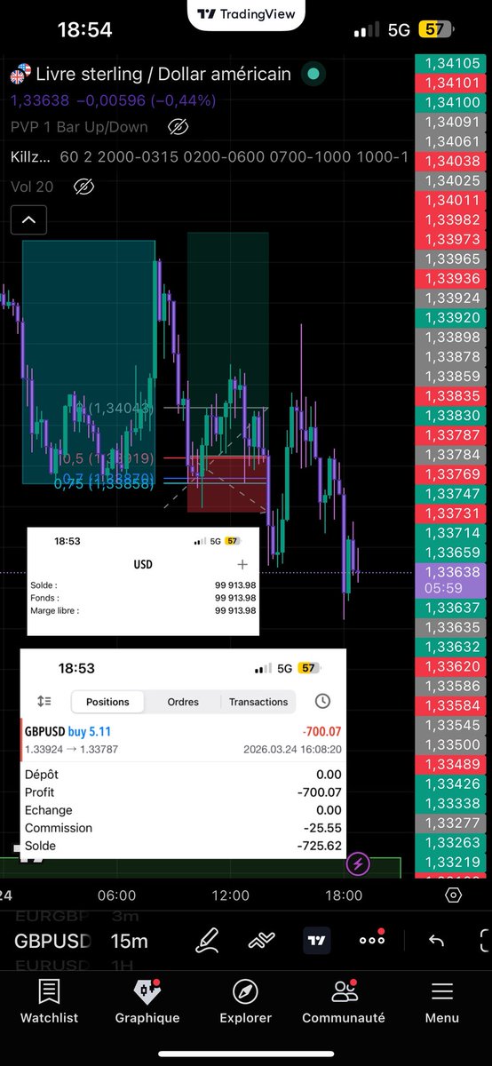 alexpmdr's tweet photo. $GBPUSD -1R https://t.co/kQssqfcHee