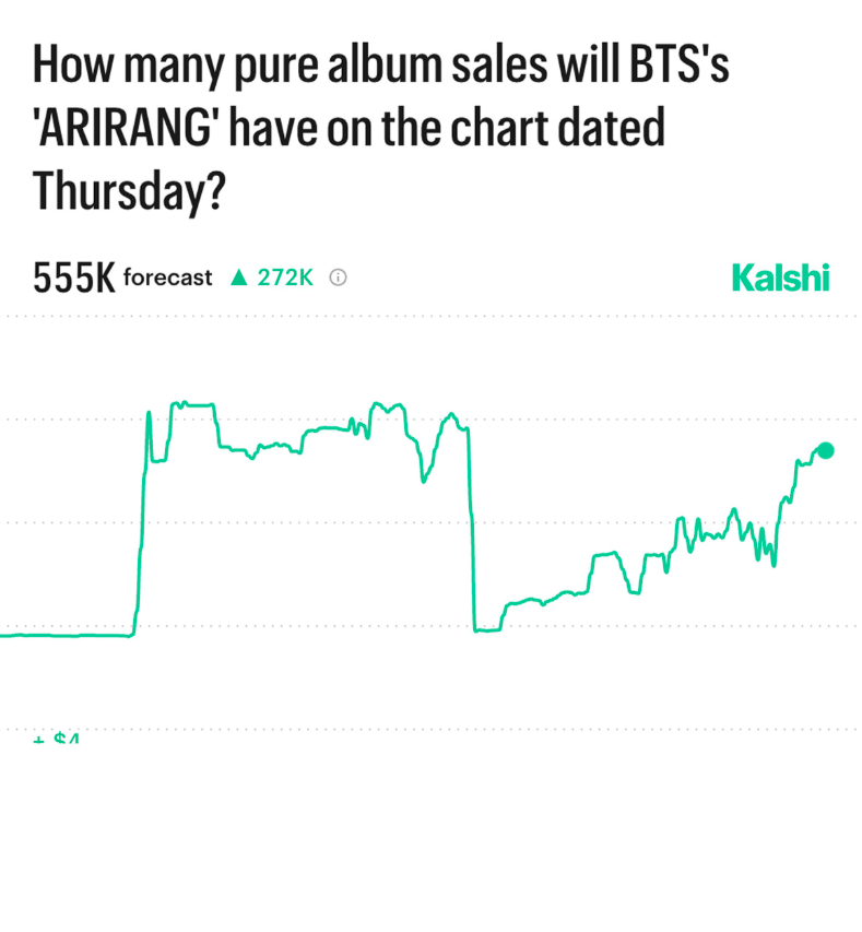 About Music tweet media