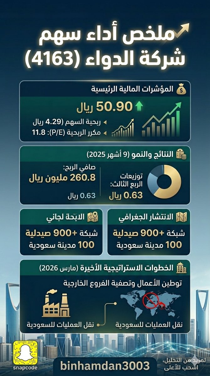 ابو حمدان tweet media