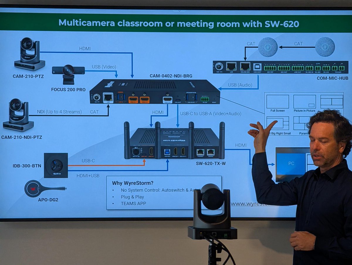 WyreStorm tweet media