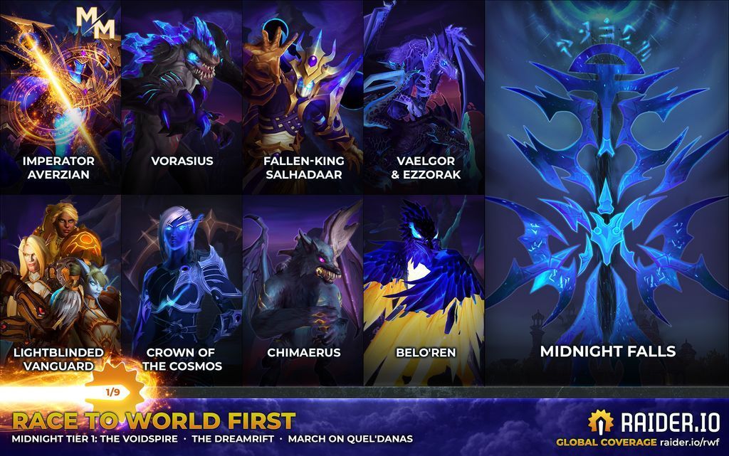 Raider.IO 💙 tweet media