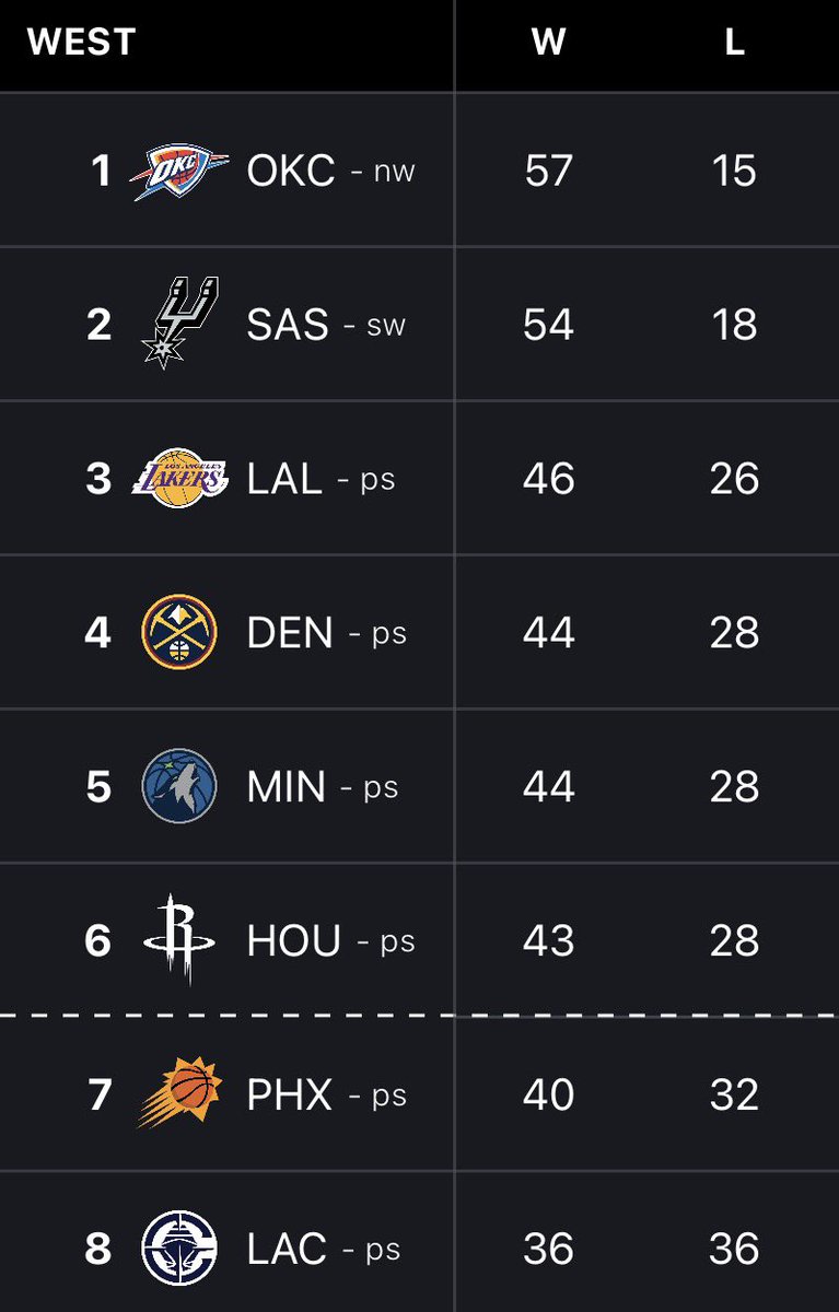 Witness King James tweet media