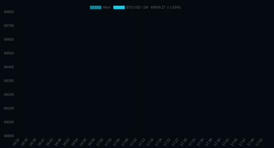 Scana Botx tweet media