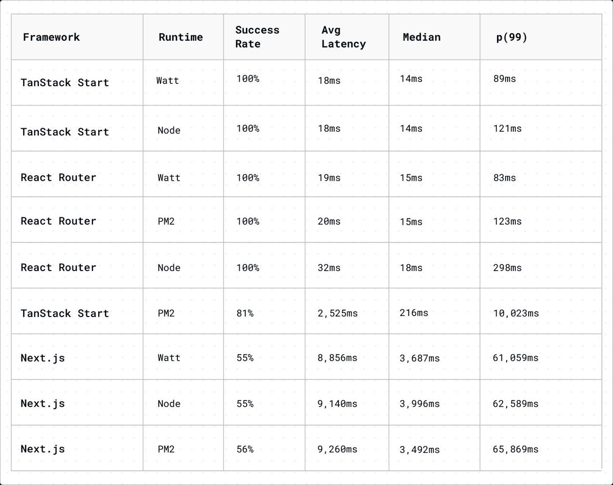 Matteo Collina tweet media