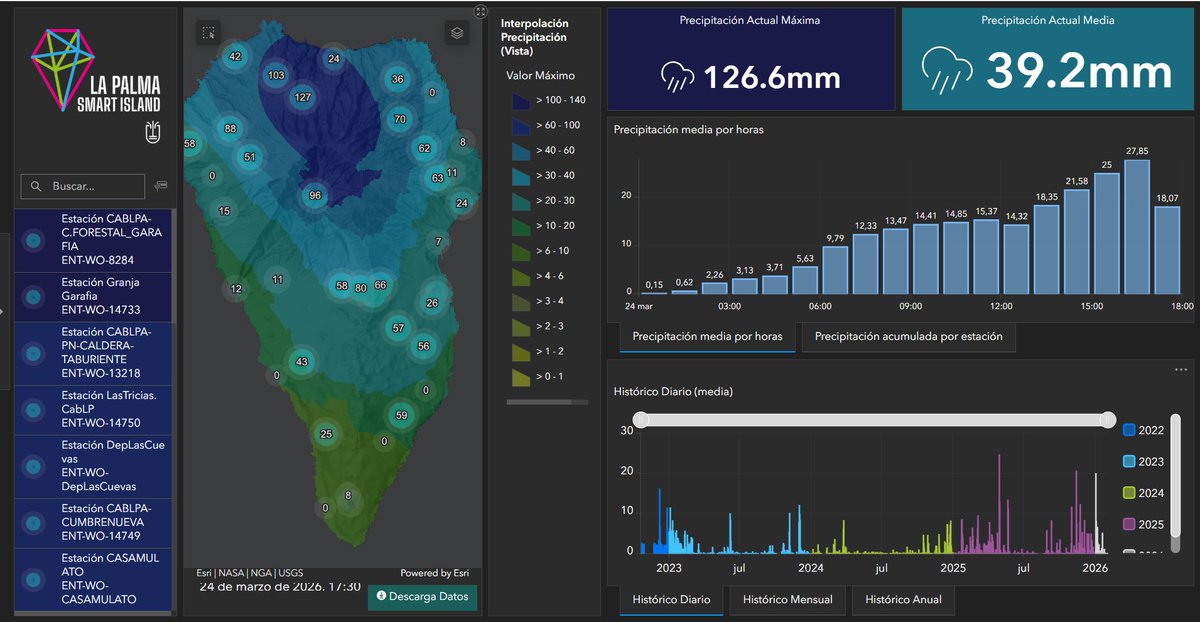 La Palma Smart Island tweet media