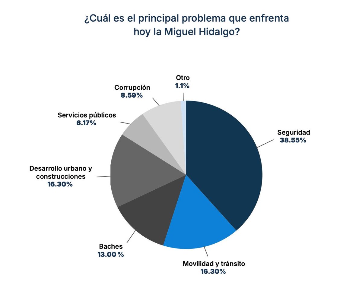 Polister Encuestadora tweet media