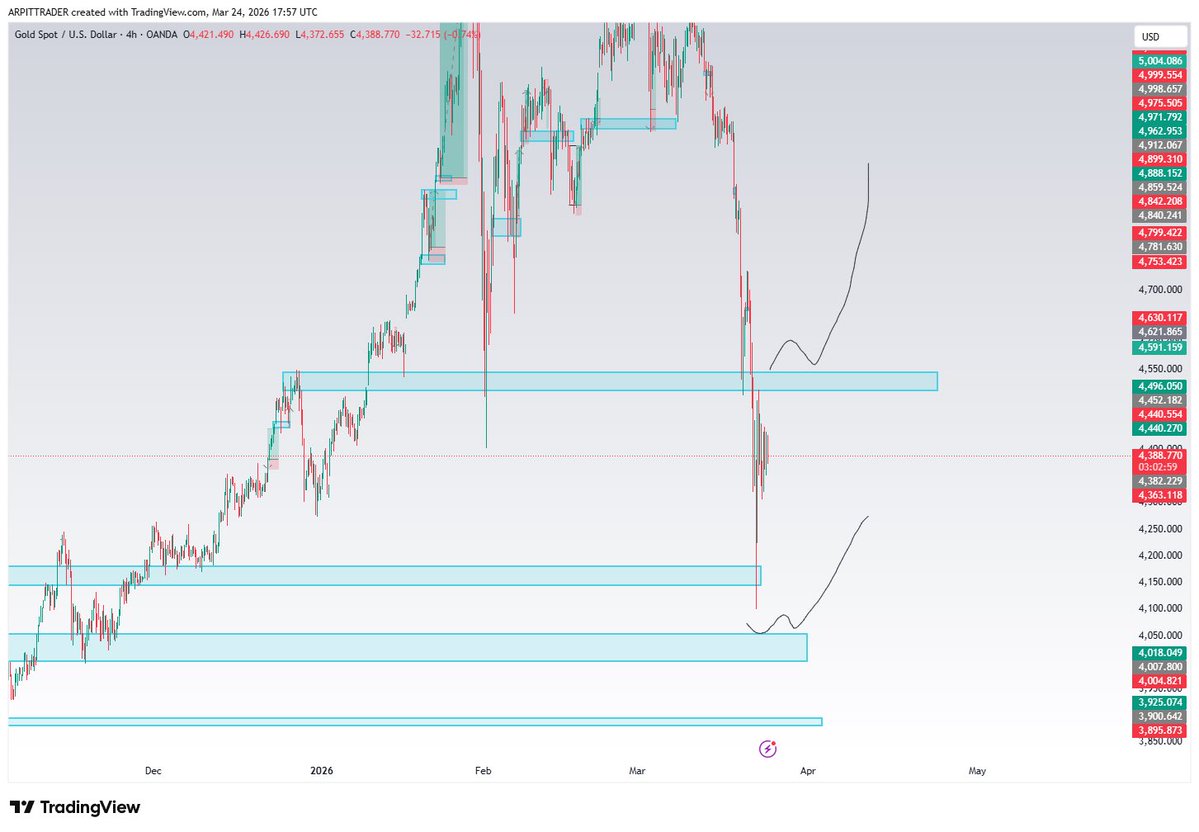 Trader Arpit tweet media