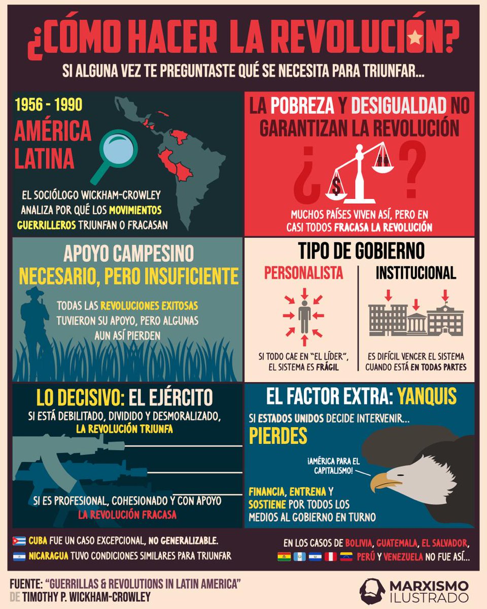 Marxismo Ilustrado tweet media