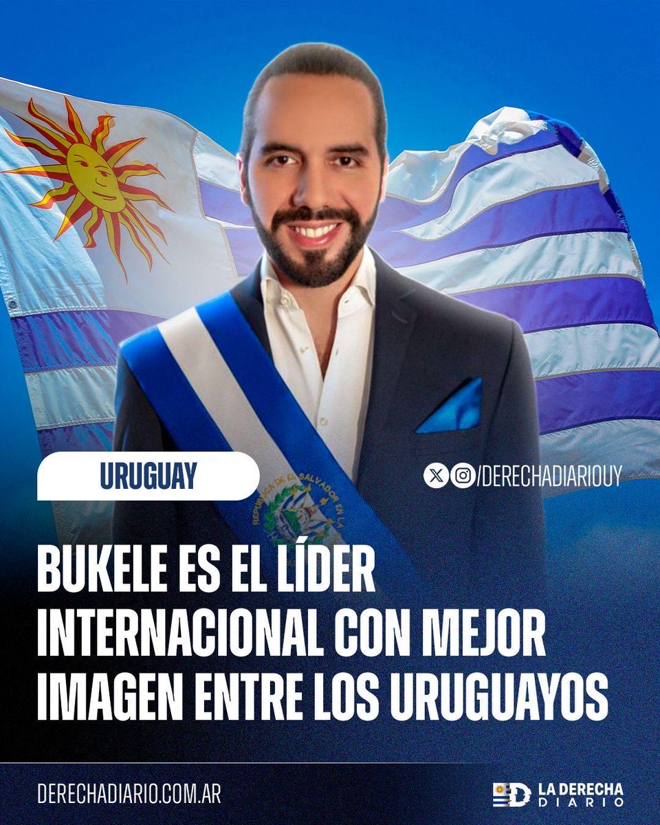 🇺🇾🇸🇻 | BUKELE ES EL LÍDER CON MEJOR IMAGEN ENTRE LOS URUGUAYOS: El presidente salvadoreño Nayib Bukele es el líder internacional con mejor imagen entre los uruguayos, consecuencia de una grave crisis de inseguridad que los políticos tibios no atienden.