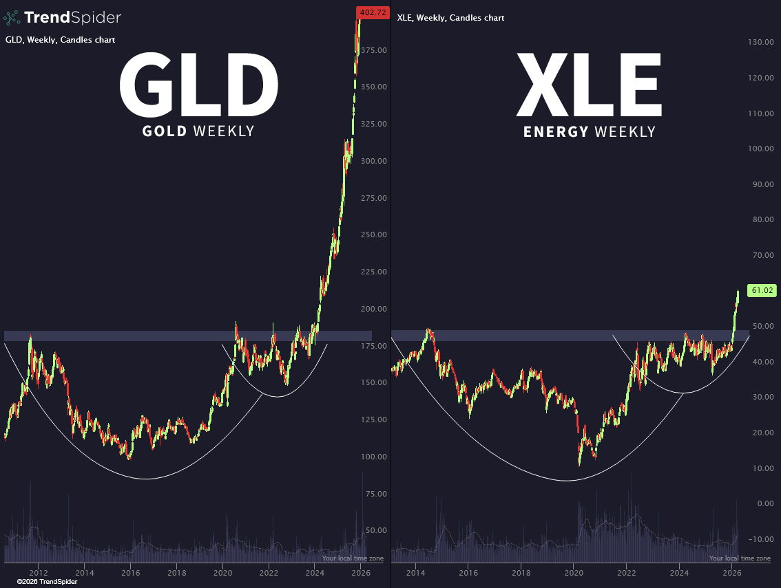 TrendSpider tweet media