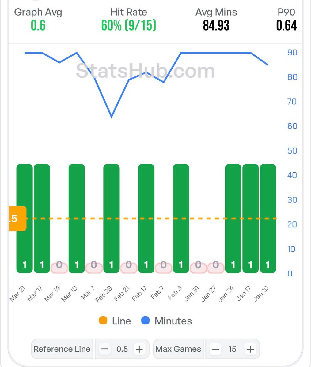 StatsHub.com tweet media