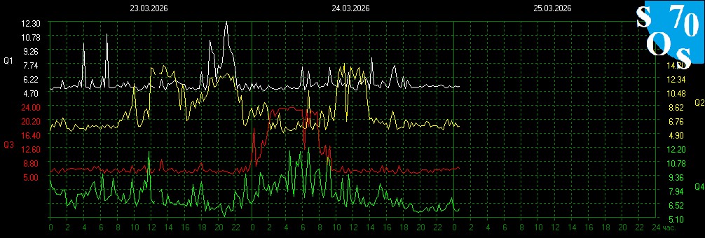 Schumann Resonances tweet media