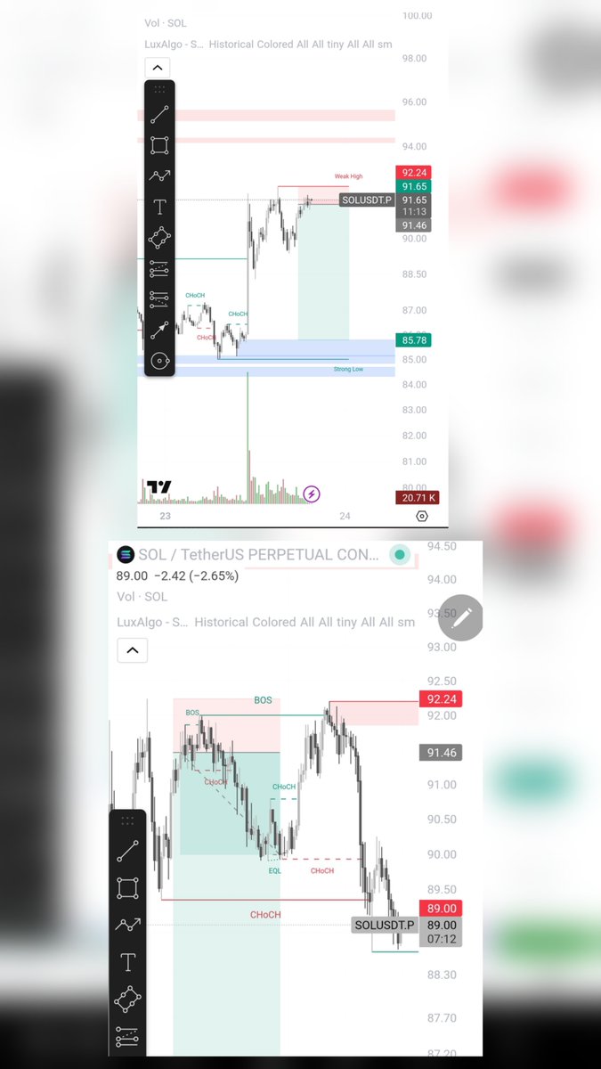 °𝗗𝗔𝗩𝗘 📊⬜🪙 || Market Expert || tweet media