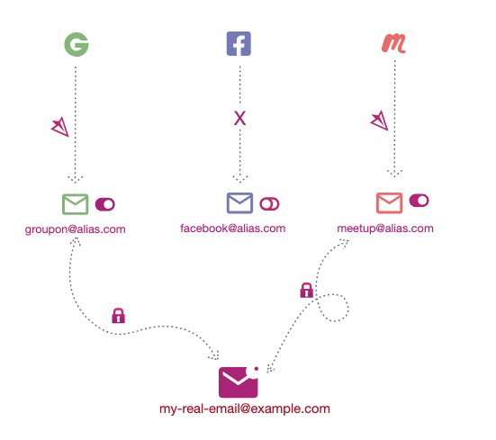 SimpleLogin tweet media