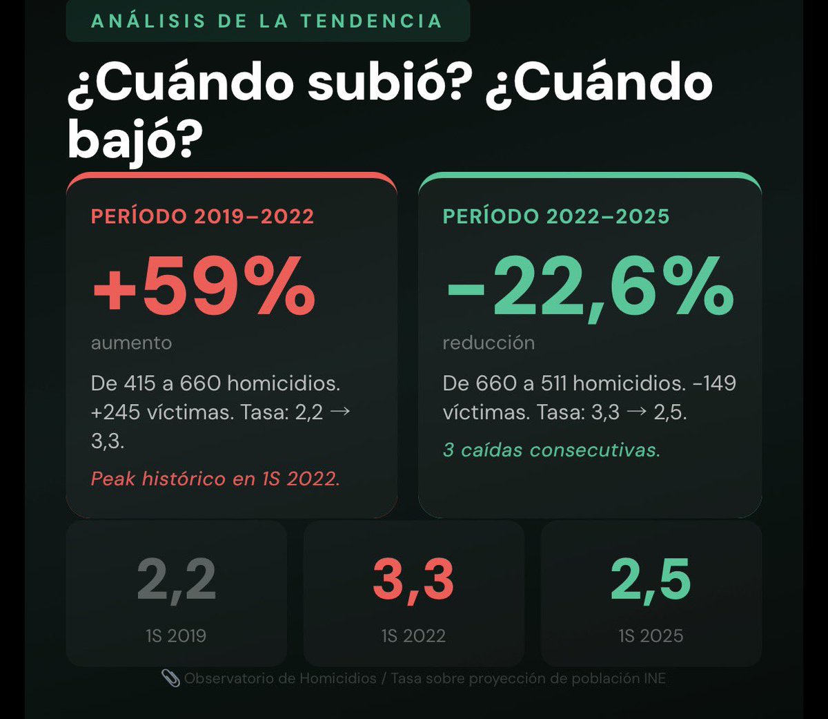 CheckConDatos tweet media