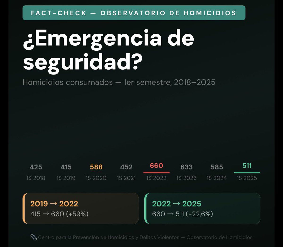 CheckConDatos tweet media