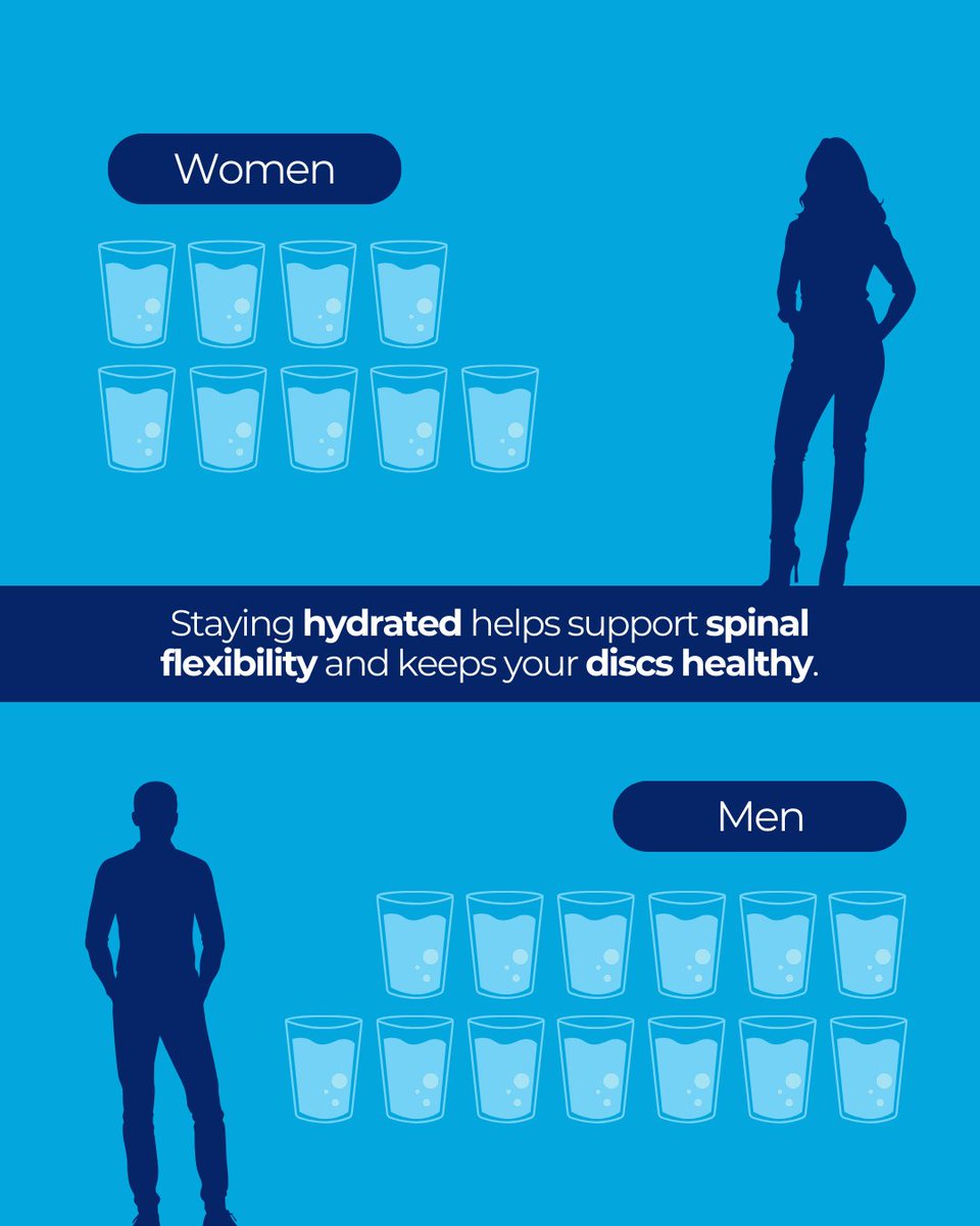 JDchiro's tweet image. Back pain might not be your posture… it might be your hydration.
Your discs need water to stay flexible and absorb pressure.

Less water = more stiffness, more tension, more pain.
Drink your water. Your spine will feel it.

#backpain #spinehealth #hydration #dailyhabits
