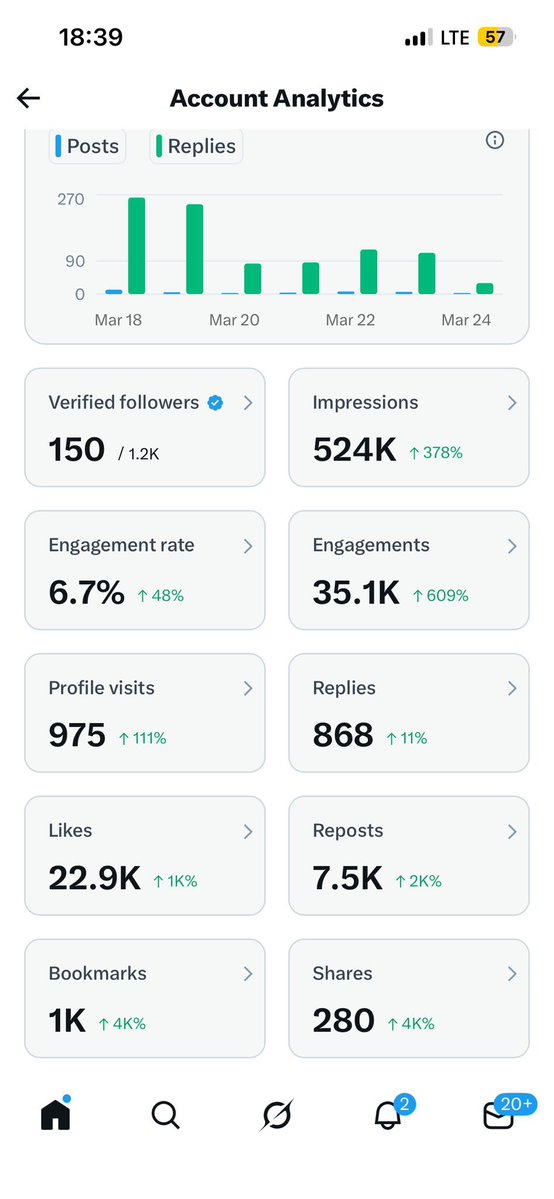 verified account let’s connect