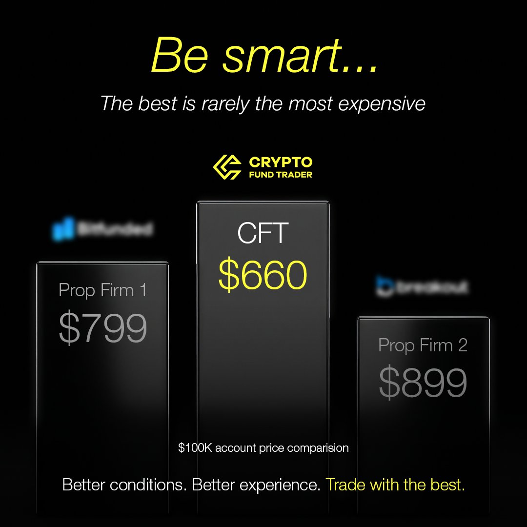 Crypto Fund Trader tweet media