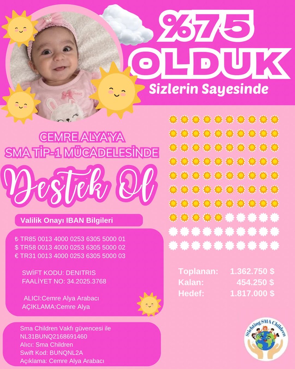 sma_cemrealya's tweet photo. “%75…
Az kaldı demek, umut büyüyor demek.
Her destek bir adım, her paylaşım bir nefes oldu.
Birlikte başardık, birlikte tamamlayacağız…

Şimdi son virajdayız.
Cemre Alya için %100’e ulaşmamıza sadece biraz daha kaldı.
El ele verelim, bu hikâyeyi mutlu sonla bitirelim. 💛 https://t.co/DYdkyGskkk