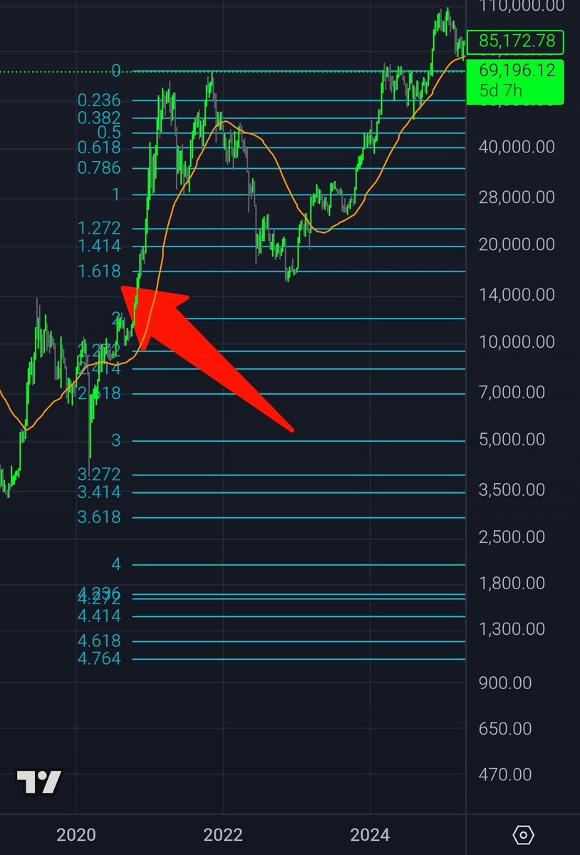 Castellonenc, País Valencià 🇦🇩 tweet media