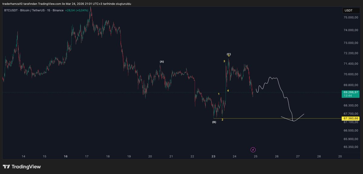 Hamza aka Crypto Trader tweet media