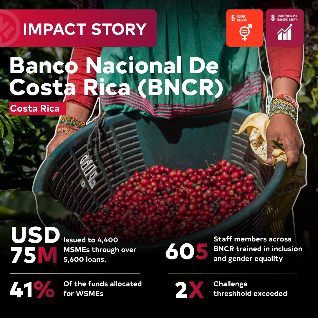 FinDev Canada tweet media