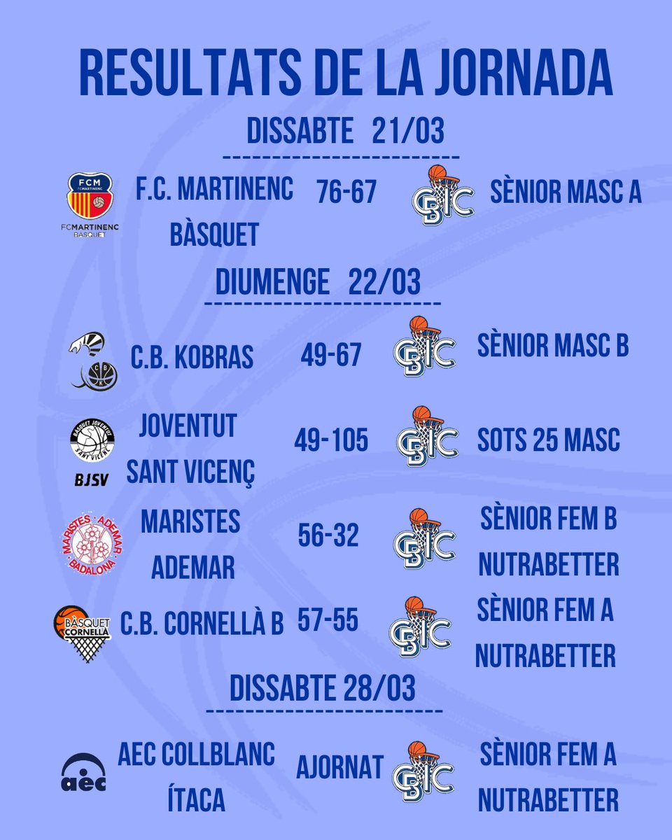 Club de Bàsquet CIC tweet media