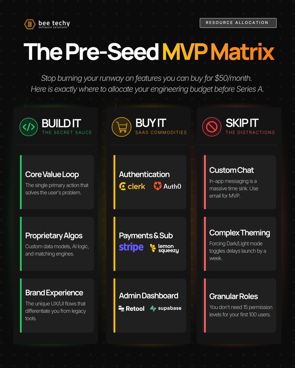 Bee Techy, LLC. tweet media