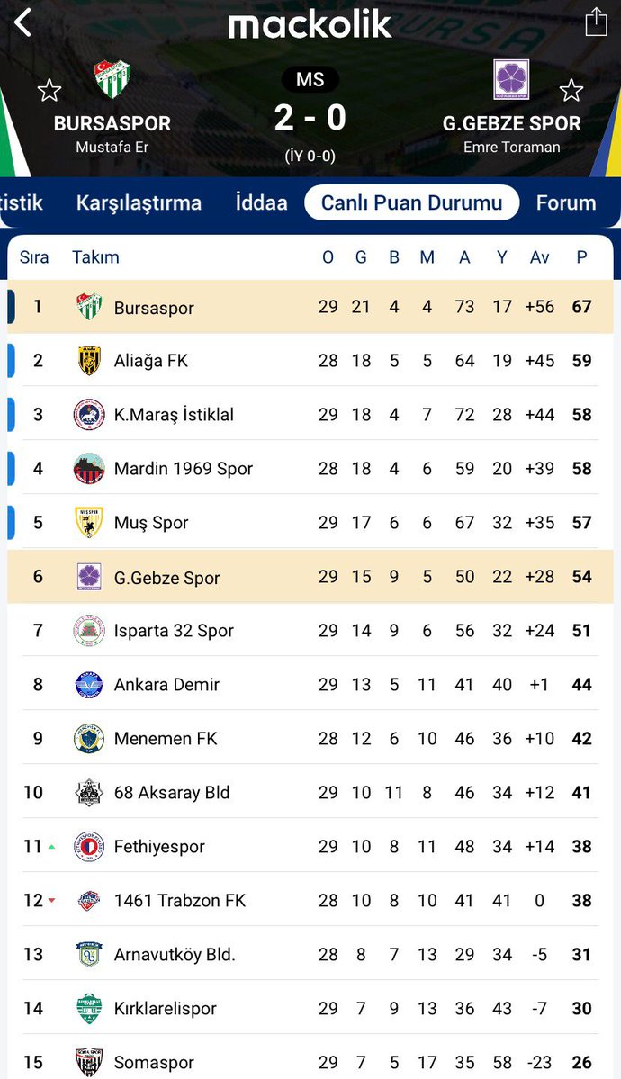 FutbolArena tweet media