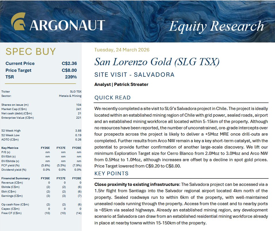 Wake up honey, the updated $SLG.v Argonaut research - site visit especial - just dropped.(link⬇️)

Price target is DOWN, but we still good! LONG!