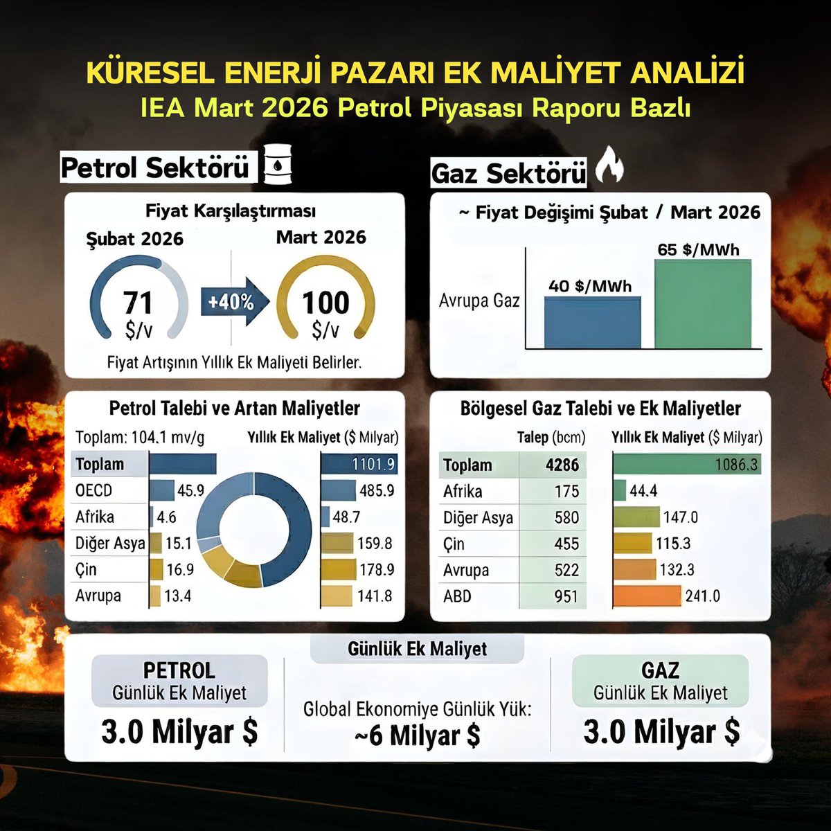 Fatih Dönmez tweet media
