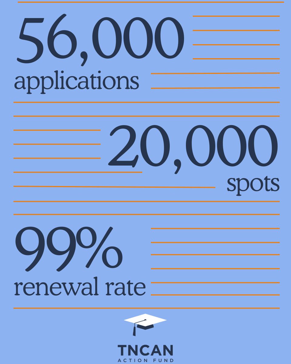 TennesseeCAN Action Fund (@TNCANActionFund) / Posts / X
