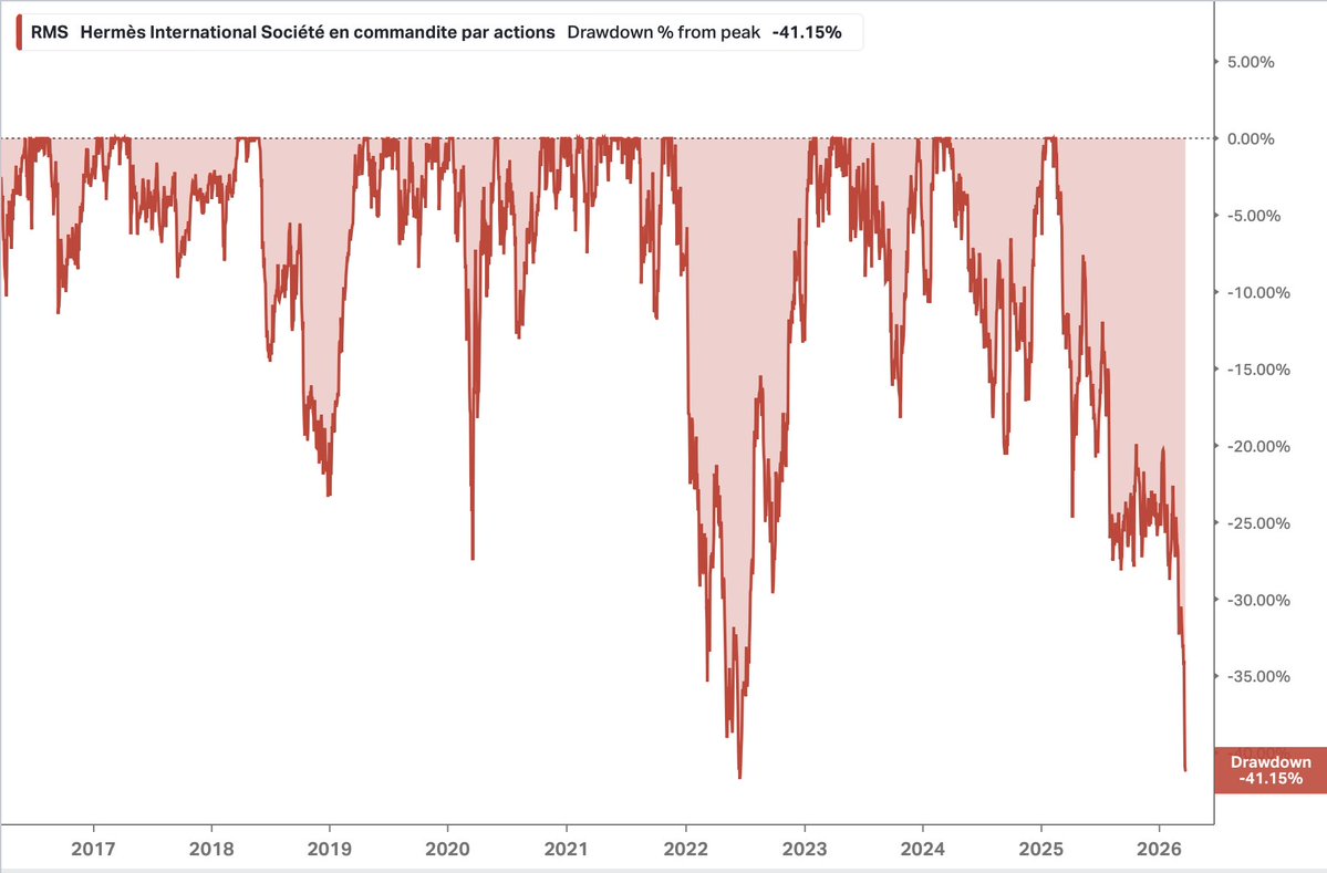 Loris Dalleau tweet media