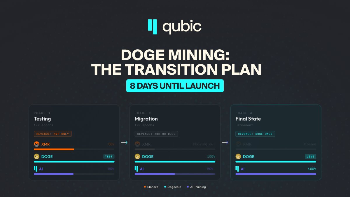 Qubic tweet media