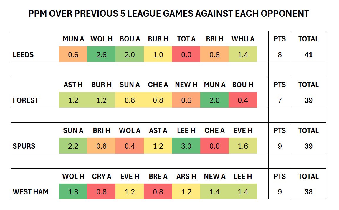 Danscape tweet media