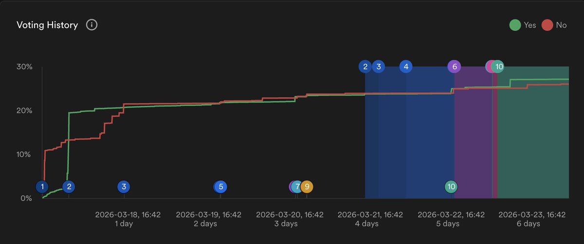dom williams.icp ∞ tweet media